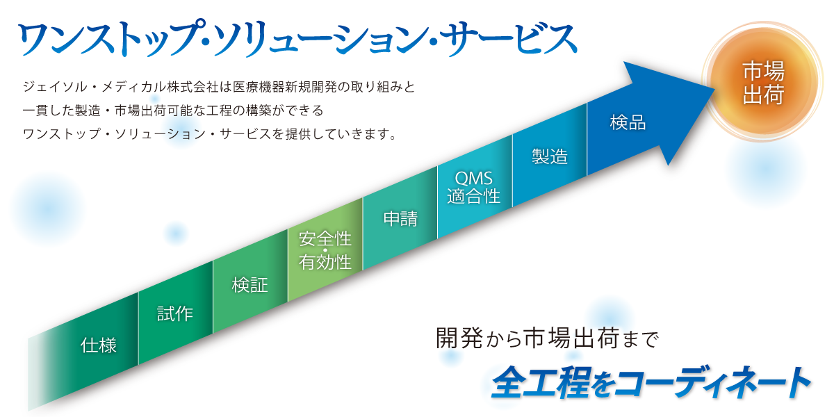 ワンストップソリューション　サービス