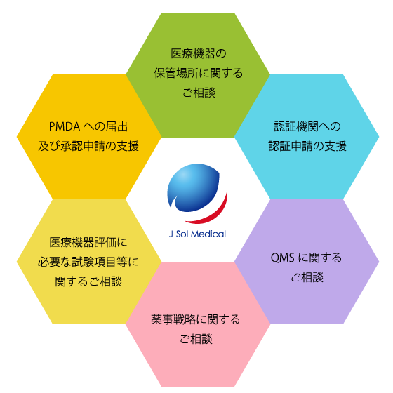 ジェイソル・メディカルが提案する医療機器のトータル・ソリューション